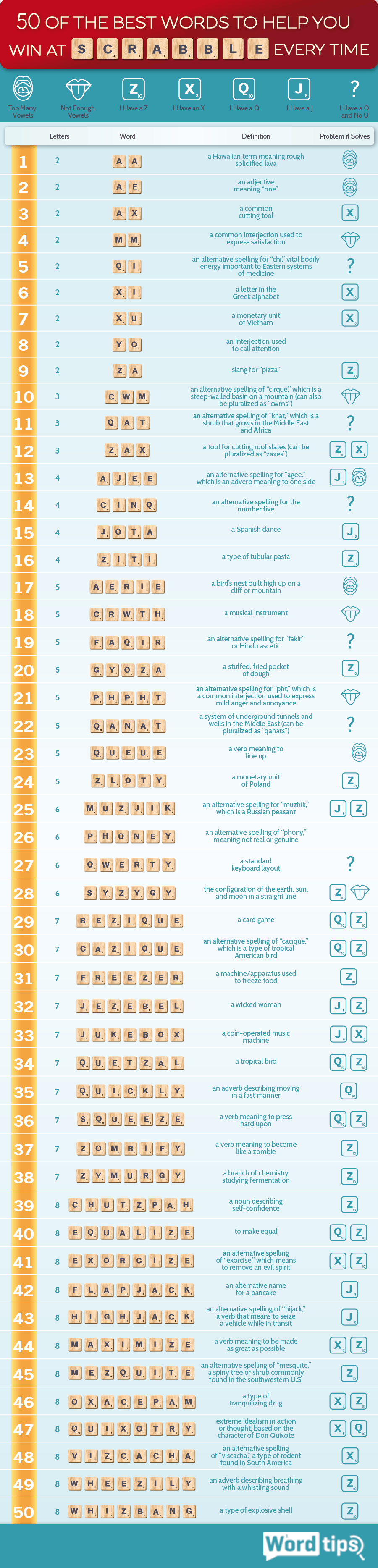 50 Best Words to Help You Win At Scrabble Every Time - WordHelp.io - Infographic